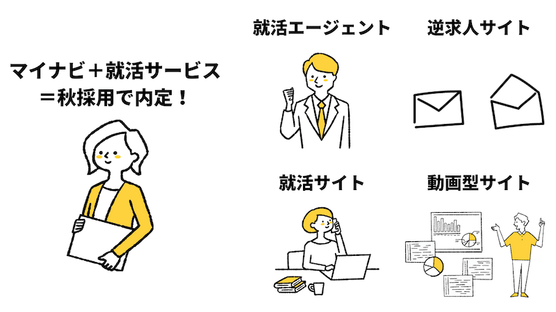 【25卒】2024/2025年の秋採用を行う大手・ホワイト企業の探し方