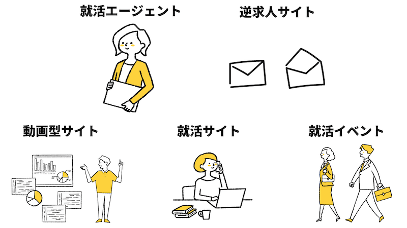 【25卒を募集中】2024/2025年の就活で二次募集を行う大手企業の探し方