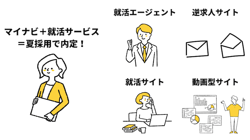 【2024/2025年】25卒向け夏採用で受かりやすい本選考の探し方