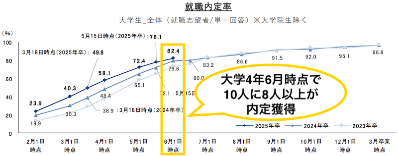 就活は4月からでは手遅れか気になる人のよくある質問①何月までに内定がないとやばい？