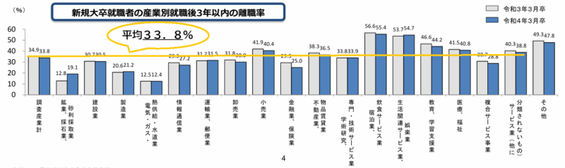 就活で二次募集を行う優良企業の特徴